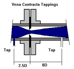 Orifice VenaContracta Tappings